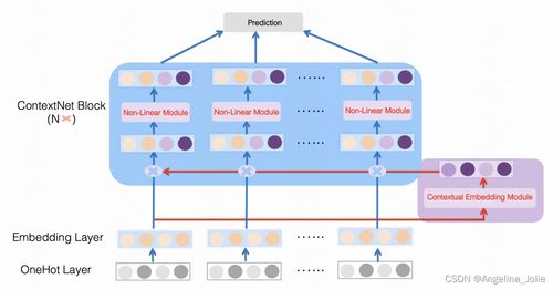 浅析特征增强与个性化在CTR预估中的经典方法及效果对比——兼论信息系统运行维护服务的关联视角