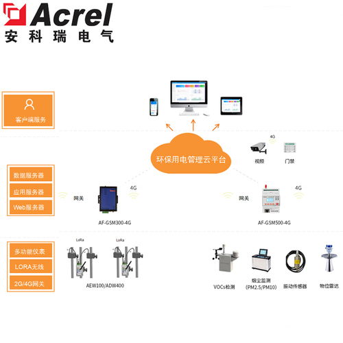 环保设施运行状态在线监测系统的信息系统运行维护服务探析