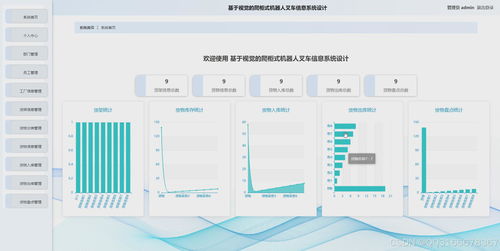 基于SpringBoot的仓库货物管理系统与Python视觉爬柜式机器人叉车信息系统的集成设计与运维