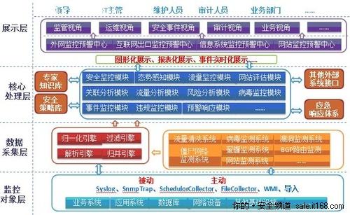 天融信护航上海世博 以专业运维服务筑牢电子政务安全防线